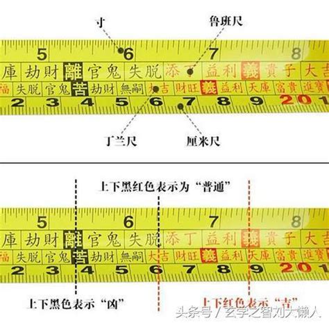 魯班尺 對照表|完整風水魯班尺的正確用法尺寸明細圖解（大全）